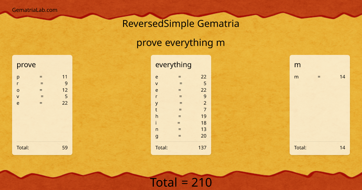 prove everything m in reversedSimple Gematria